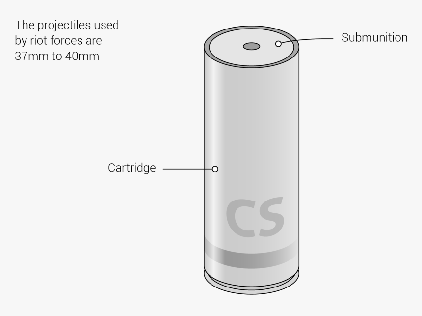 Tear Gas Canister, HD Png Download, Free Download