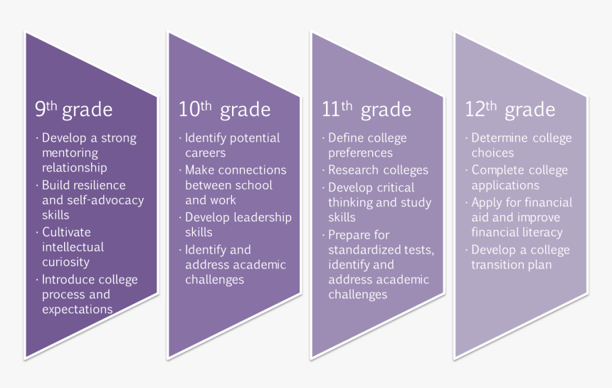 Brochure, HD Png Download, Free Download