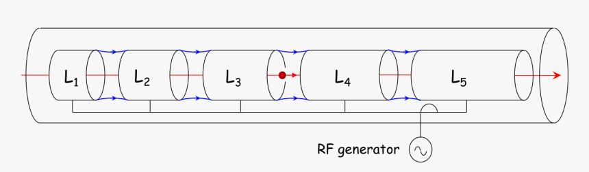 Diagram, HD Png Download, Free Download