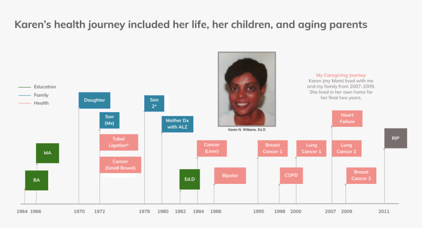 Karen-journey, HD Png Download, Free Download