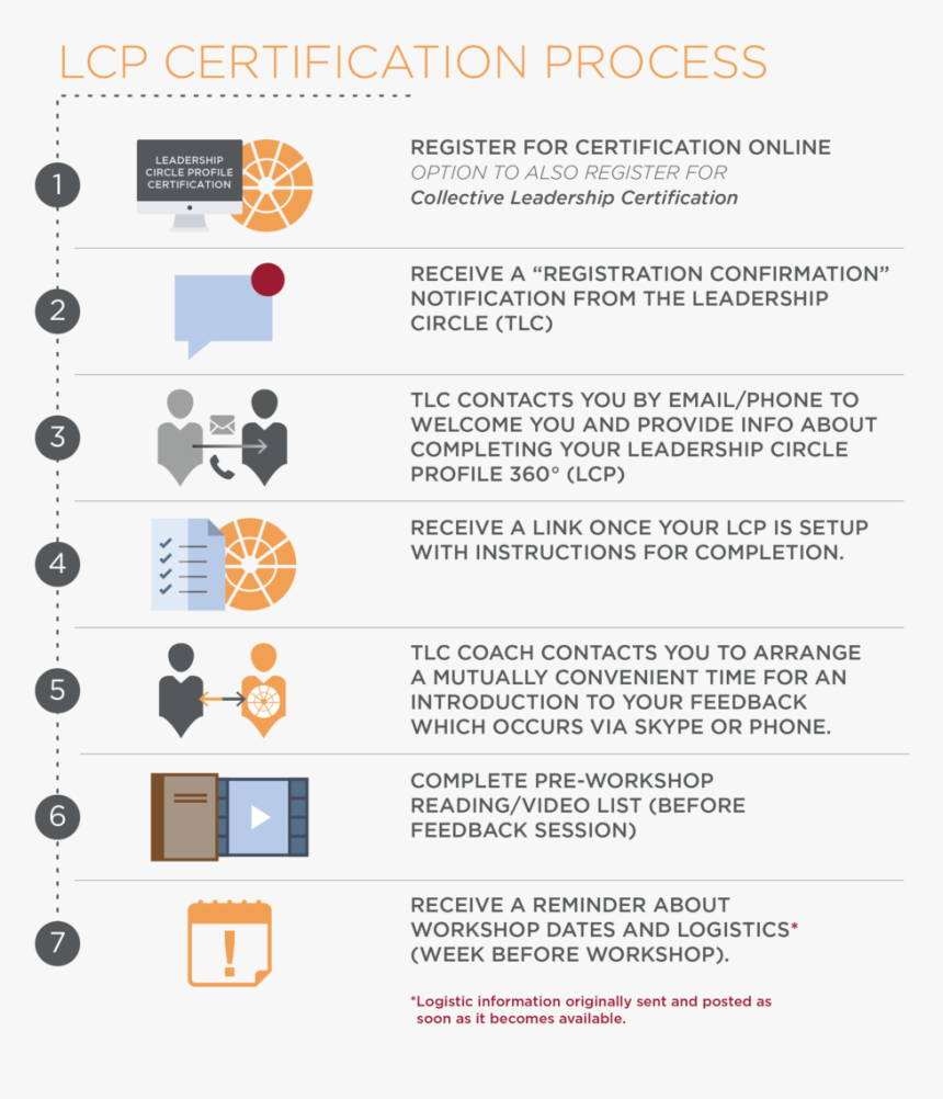 C1 Process-03 - Portable Network Graphics, HD Png Download, Free Download