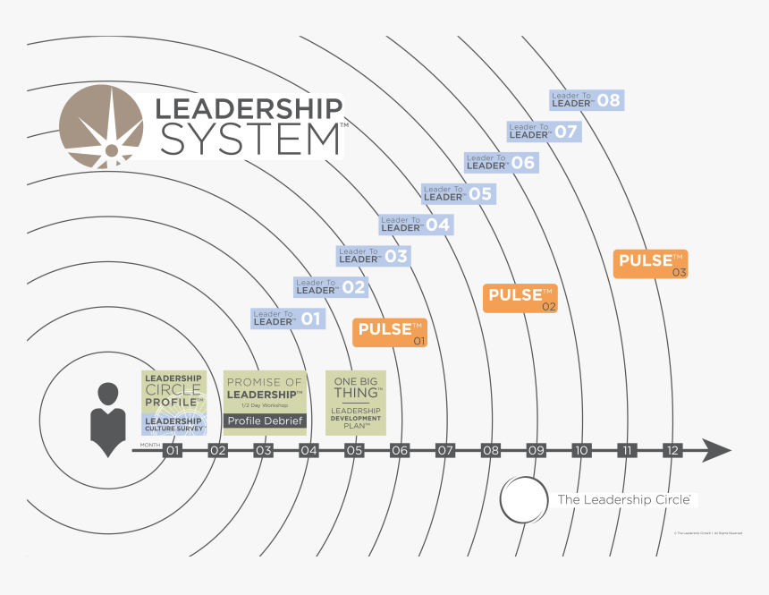 Leadership System, HD Png Download, Free Download