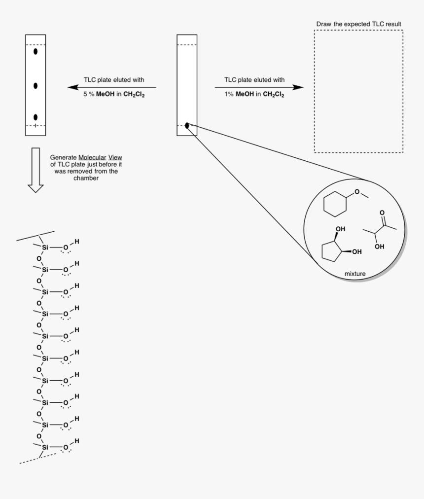 Diagram, HD Png Download, Free Download