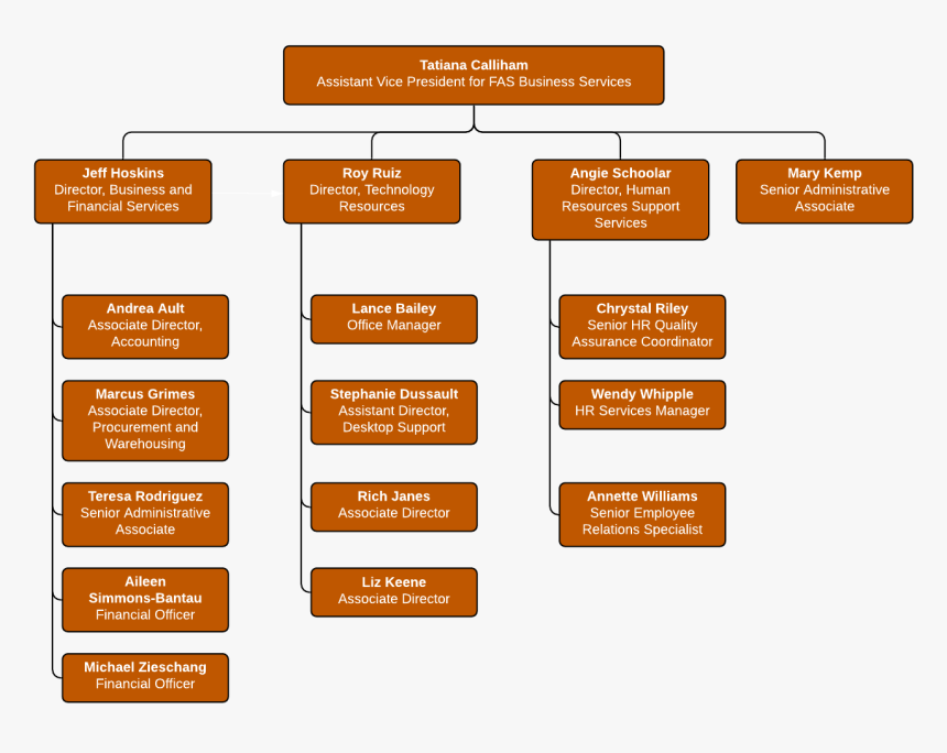 Fas Business Services Organizational Chart - Parallel, HD Png Download, Free Download