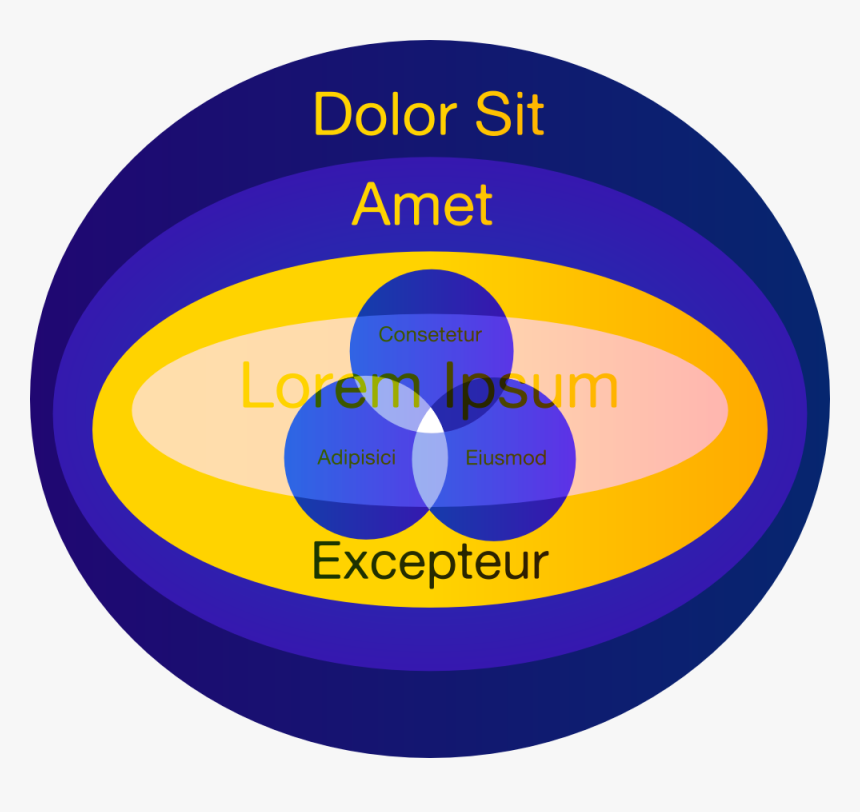 Big Euler Diagram - Circle, HD Png Download, Free Download