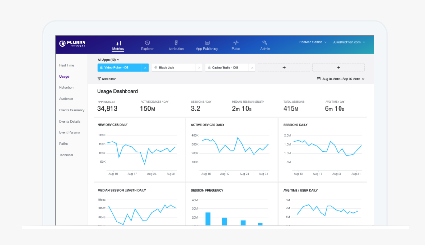 Flurry Analytics Dashboard - Flurry Analytics, HD Png Download, Free Download