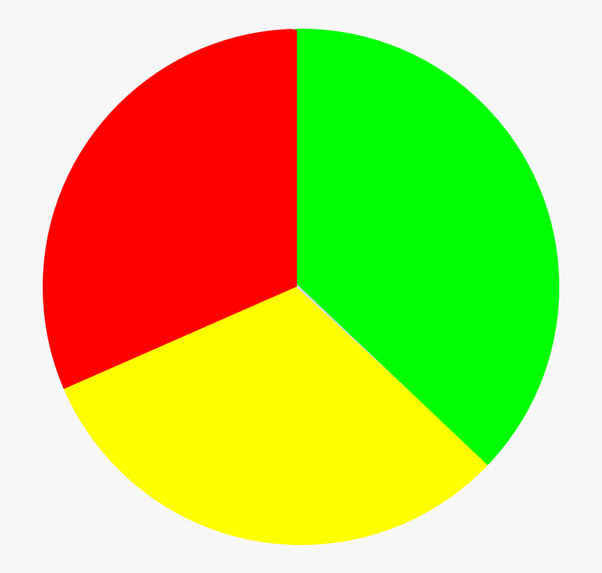 3 Color Pie Chart, HD Png Download, Free Download