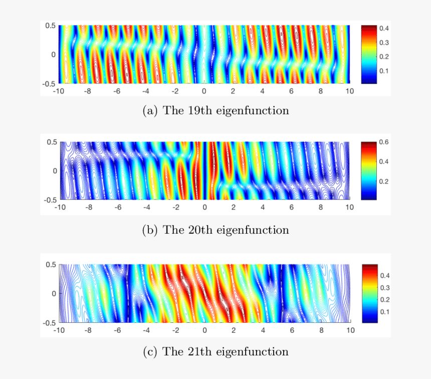 Contour Of The Module Of The Eigenfunctions Computed - Plot, HD Png Download, Free Download