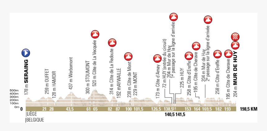 2016 Etape Du Tour Route, HD Png Download, Free Download