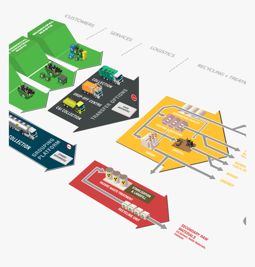 Landfill Drawing Hazardous Waste - Graphic Design, HD Png Download, Free Download