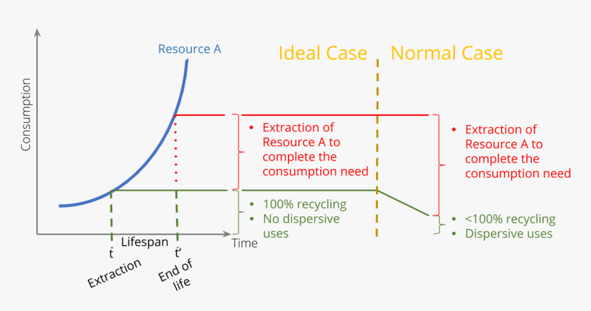 Diagram, HD Png Download, Free Download