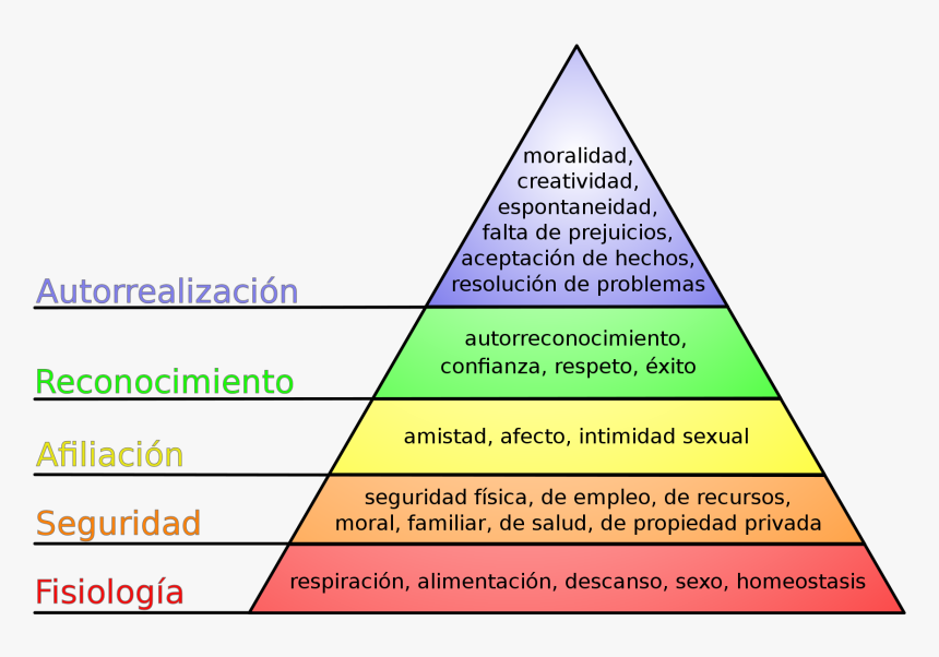 Maslow's Hierarchy Of Needs, HD Png Download, Free Download