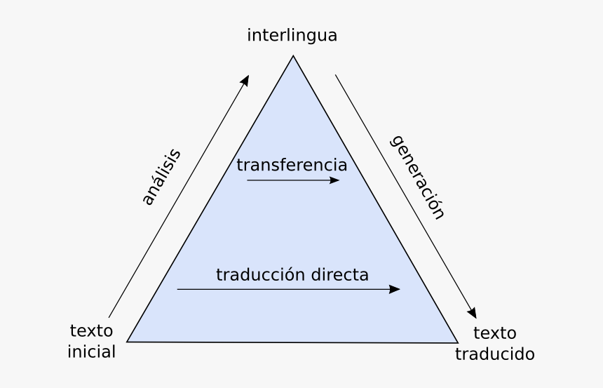 Piramide Traducciones - Triangle, HD Png Download, Free Download