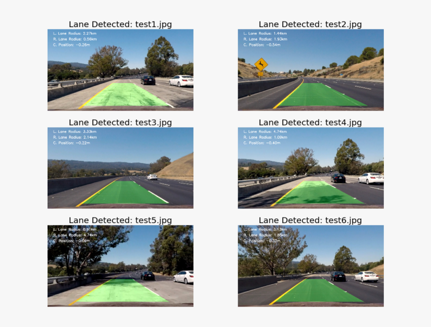 Advanced Computer Vision With Opencv, Finding Lane - Highway, HD Png Download, Free Download