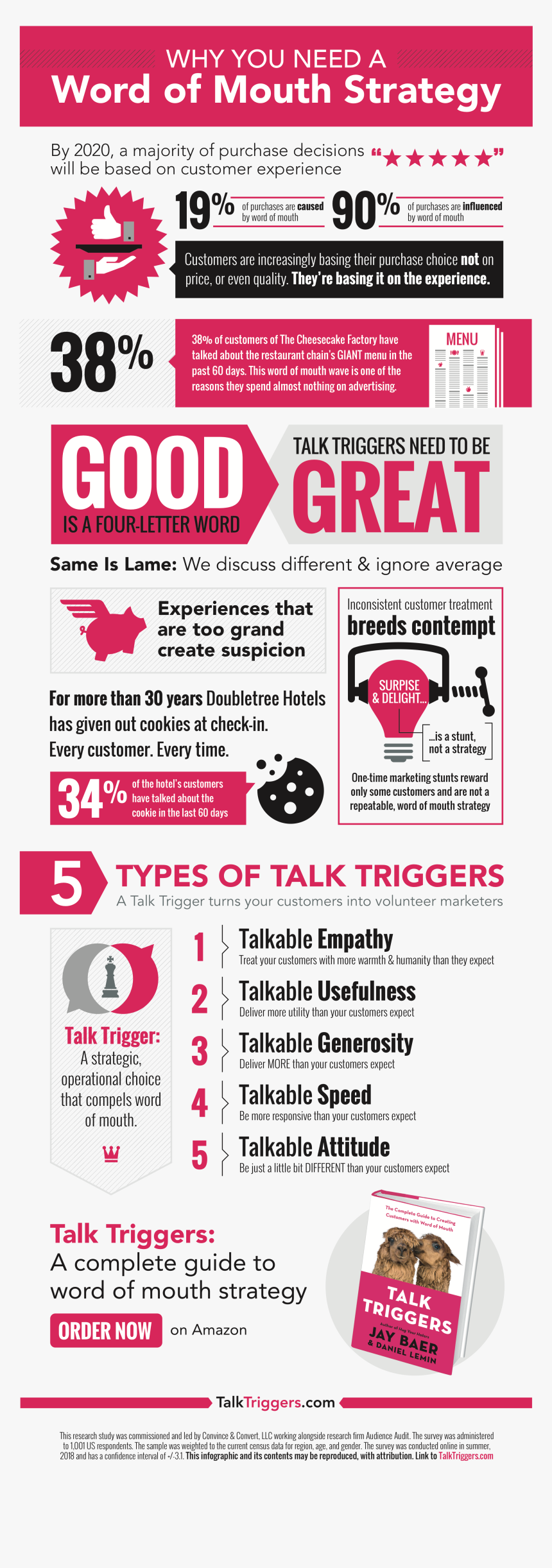 Talktriggers Infographic - Talk Triggers, HD Png Download, Free Download