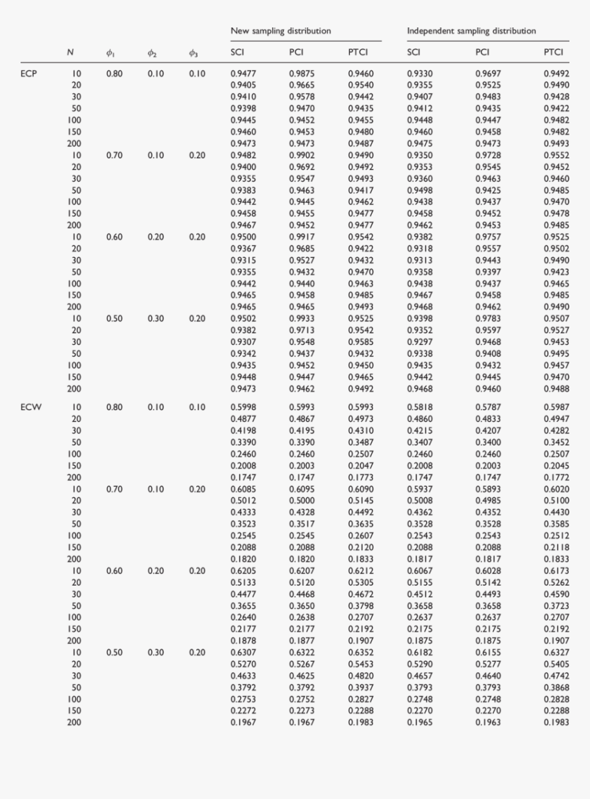 Number, HD Png Download, Free Download