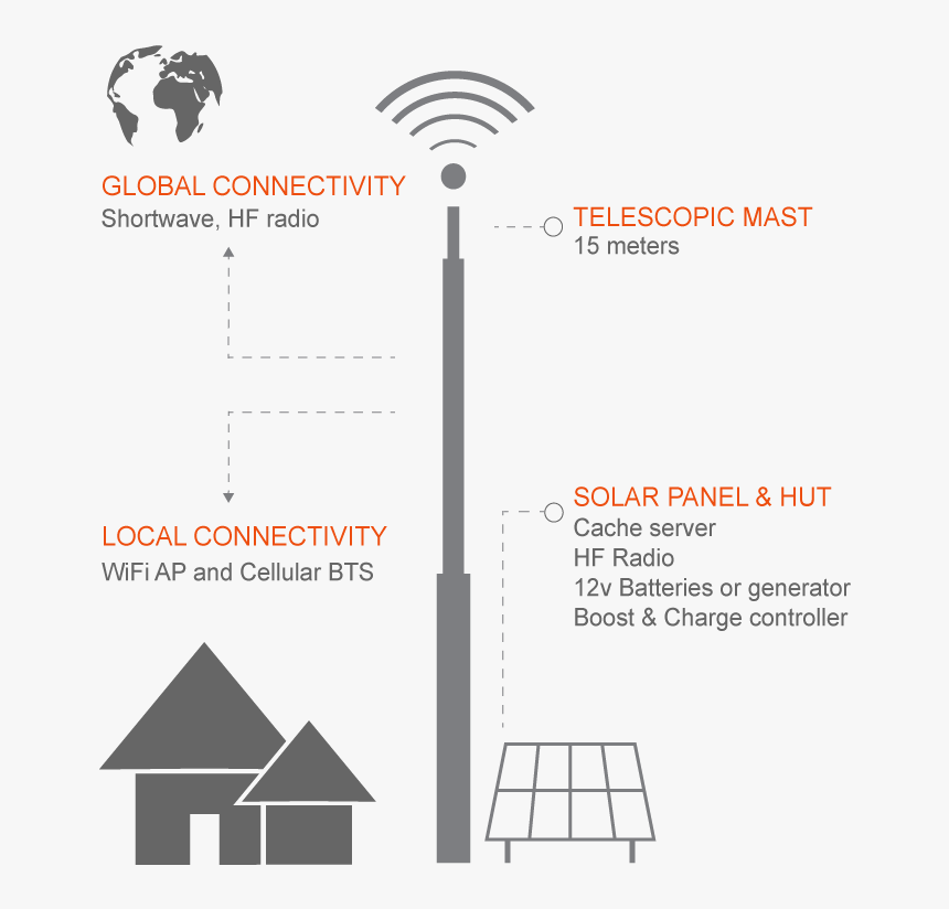 Antenna New - Headphones, HD Png Download, Free Download