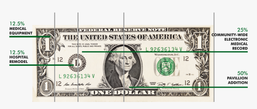 Dollar Amount By Percentage - Dollar Bill, HD Png Download, Free Download