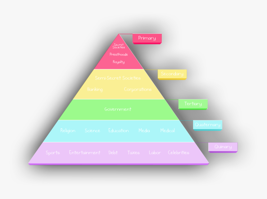 Egyptian Pyramid Social Class, HD Png Download, Free Download
