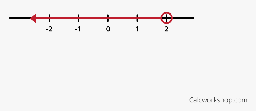 Interval Notation And Inequalities - Inequality On Number Line Examples, HD Png Download, Free Download