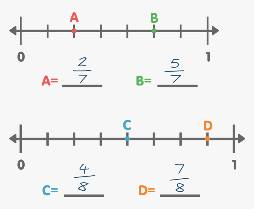 Diagram, HD Png Download, Free Download