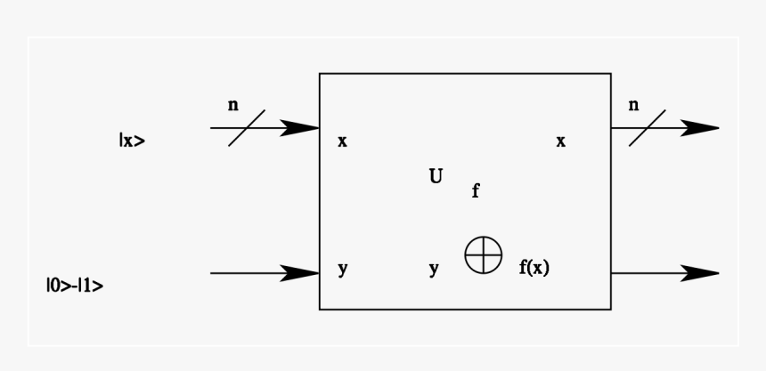 Diagram, HD Png Download, Free Download
