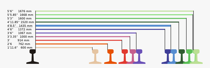Train Gauge, HD Png Download, Free Download