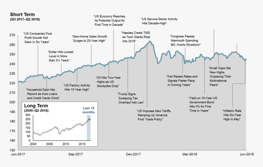 Picture8 - World Stock Market Performance 2018, HD Png Download, Free Download