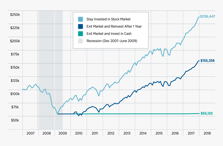 Stock Market Png, Transparent Png, Free Download