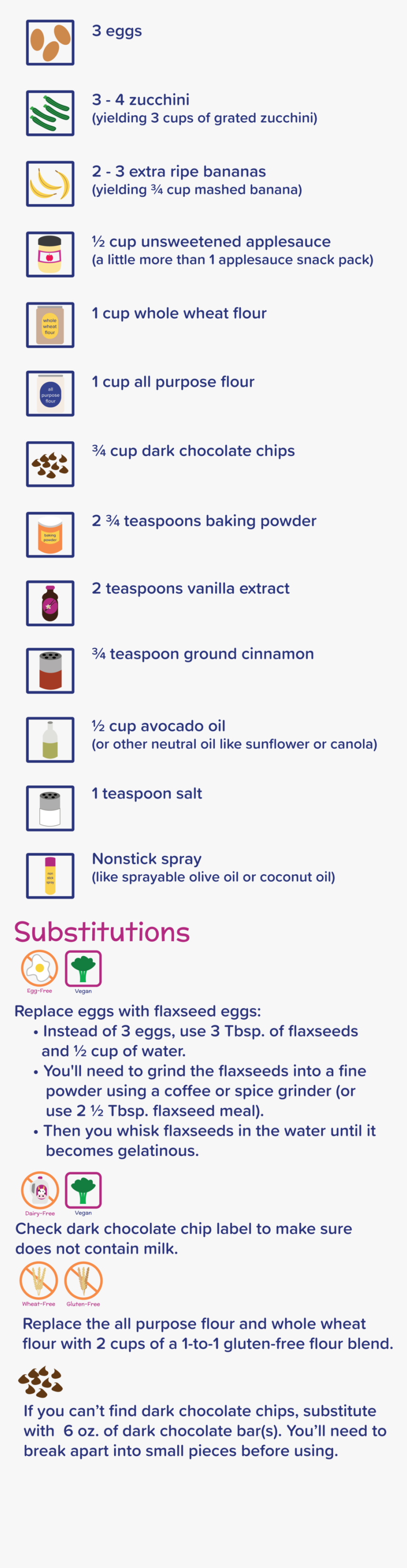 Nomster Chef Grocery List Foroverview, HD Png Download, Free Download