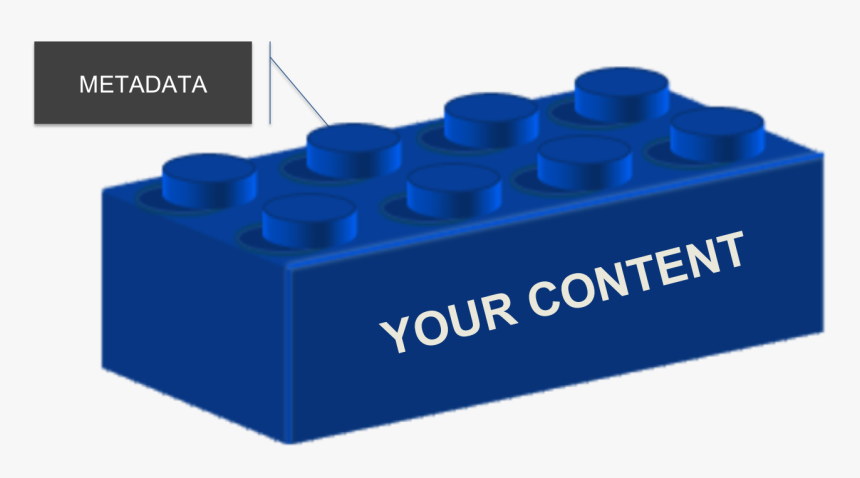 Content And Metadata Are Like A Lego Block - Atenas De San Carlos, HD Png Download, Free Download