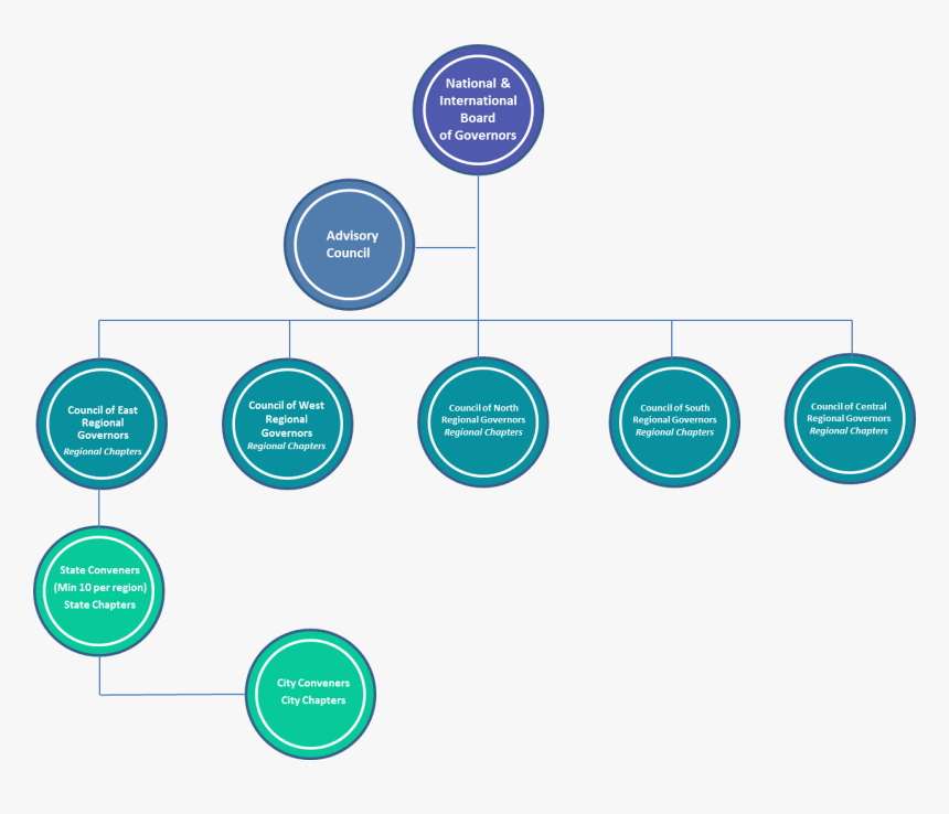 Fasia Organization Structure New - Circle, HD Png Download, Free Download