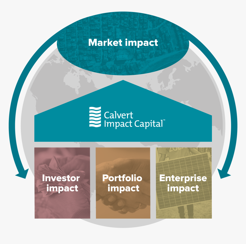 Impact-measurement4x - Graphic Design, HD Png Download, Free Download