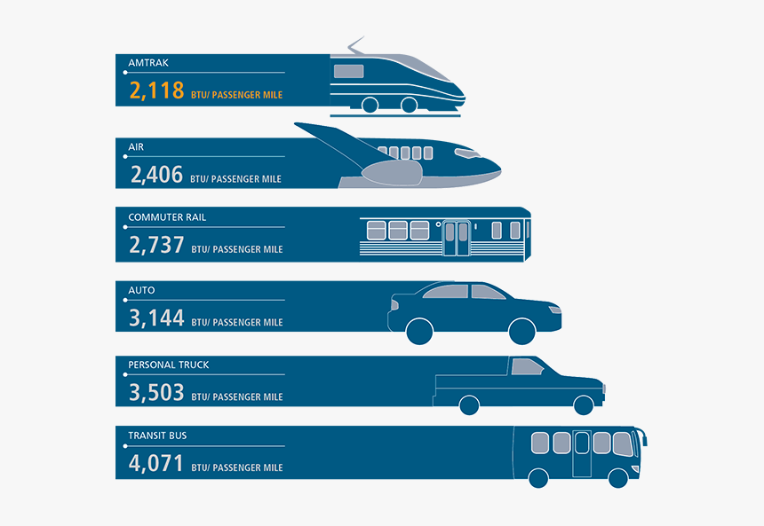 Amtrak Sustainability, HD Png Download, Free Download