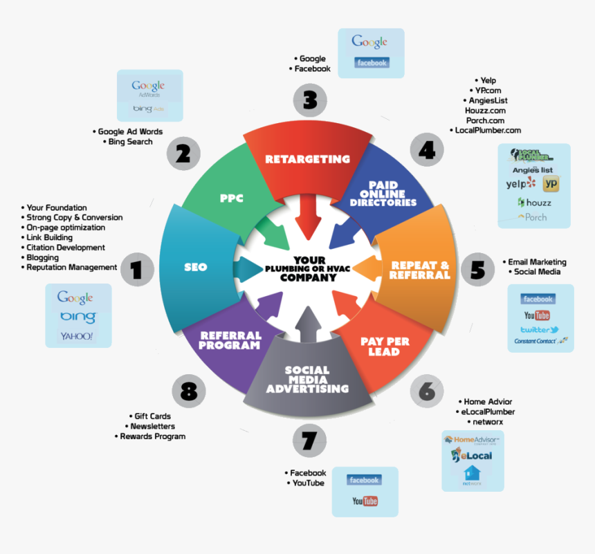 Digital Dominance Method Circle - Audio Pro Allroom Sub, HD Png Download, Free Download