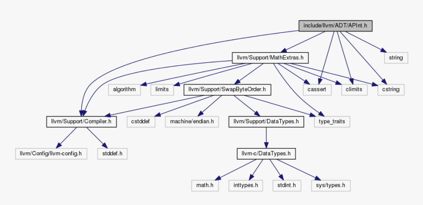 Diagram, HD Png Download, Free Download