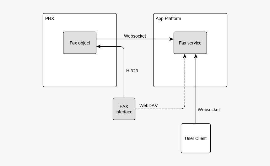 Diagram, HD Png Download, Free Download