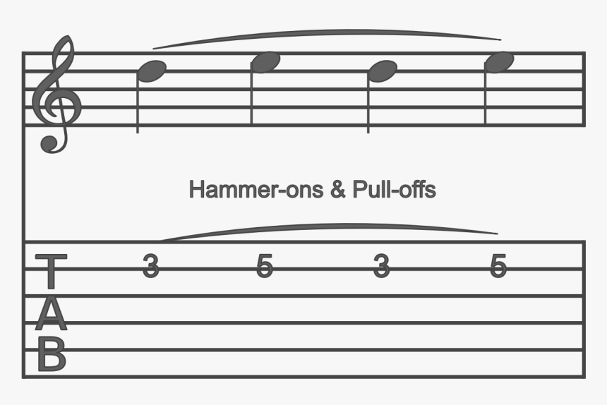 Tab Hammerons & Pulloffs - Guitar Tabs, HD Png Download, Free Download