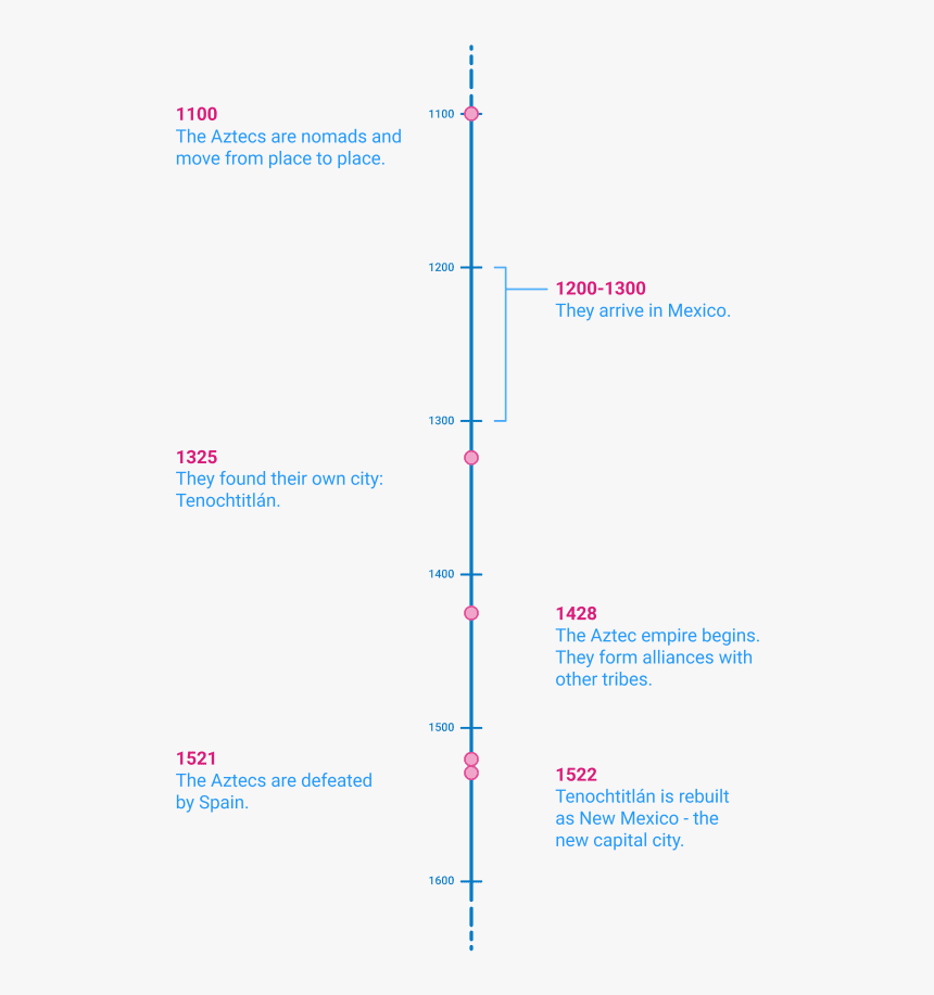 Diagram, HD Png Download, Free Download