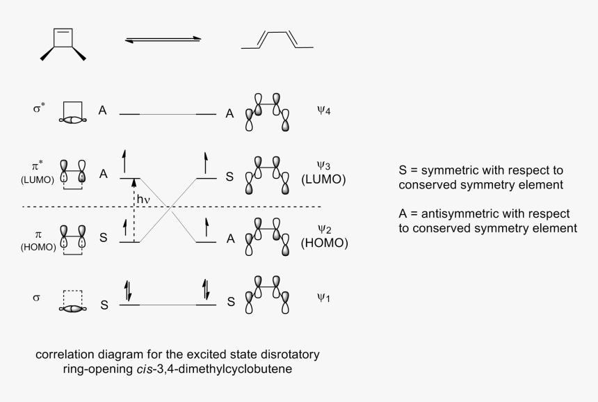 4pi Photochemical Correlation Diagram - Correlation Diagram, HD Png Download, Free Download