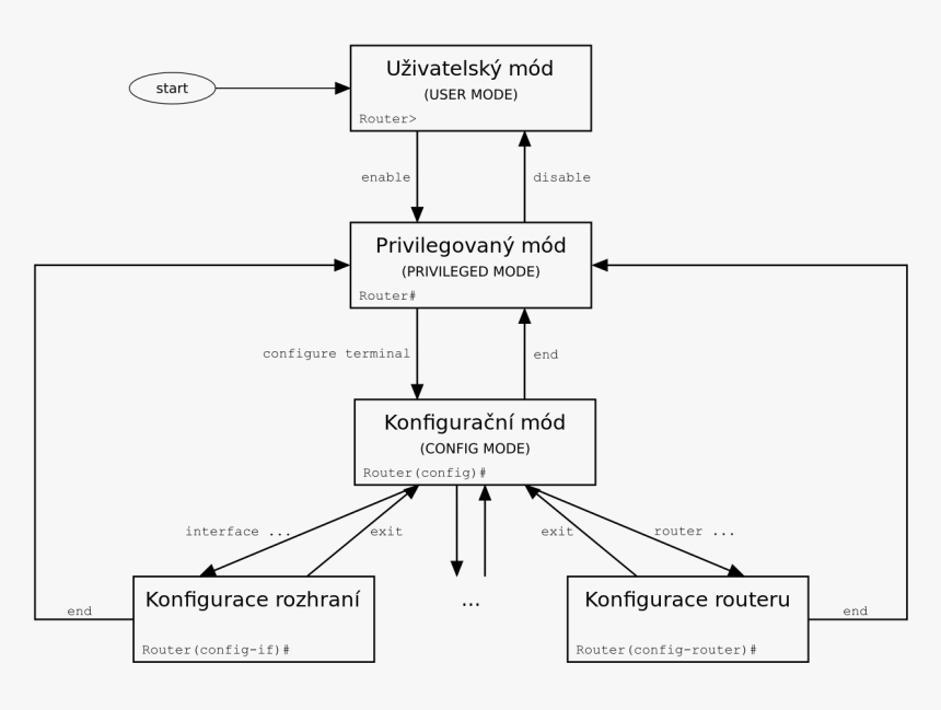 Schema Sk, HD Png Download, Free Download