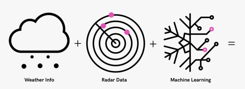 Sknow Ingredients 3 - Circle, HD Png Download, Free Download