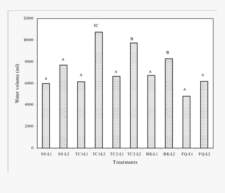 Diagram, HD Png Download, Free Download