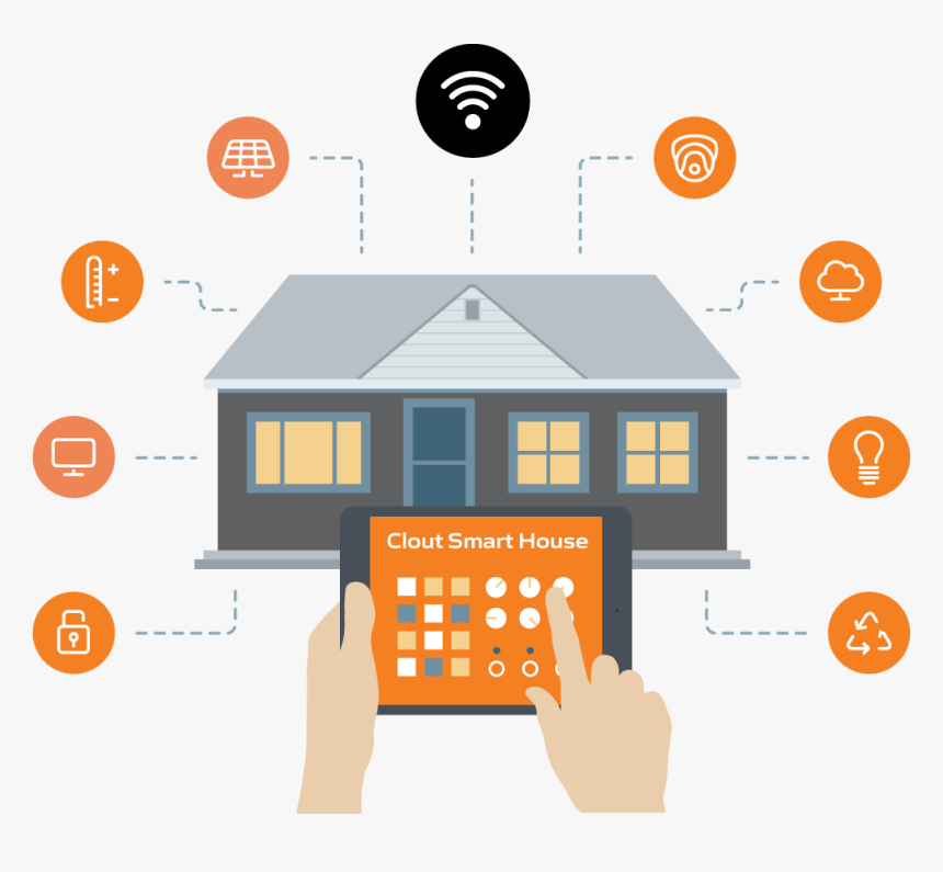 Https - //mk0cloute6ubg64v6j - Kinstacdn - Com/wp 2 - Iot Home Security Model, HD Png Download, Free Download