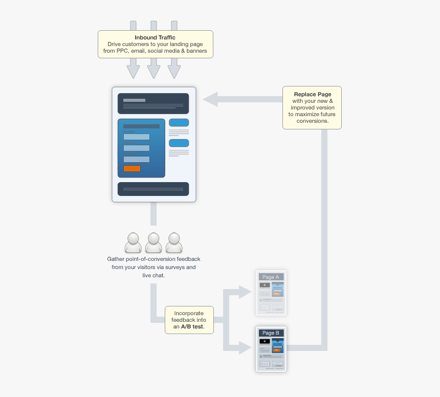 Mailchimp, HD Png Download, Free Download