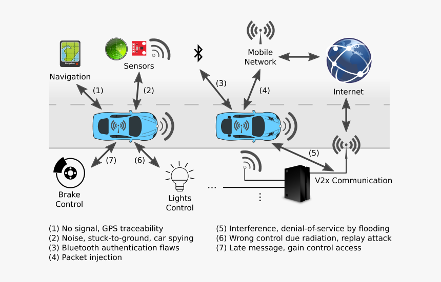 Cyber Physical Systems, HD Png Download, Free Download