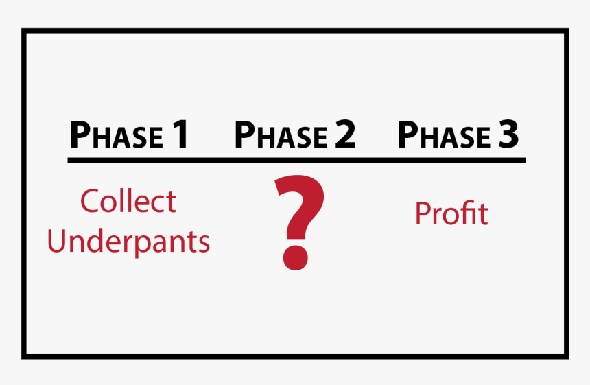 South Park Underwear Gnomes Business Plan, HD Png Download, Free Download