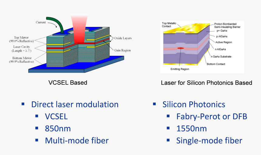 Kevin D 082514 Fig4 - Silicon Photonics Laser, HD Png Download, Free Download