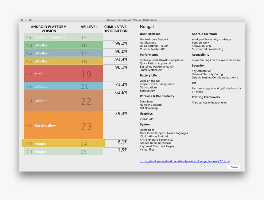 Android Platform/api Version Distribution - Api Level 27, HD Png Download, Free Download