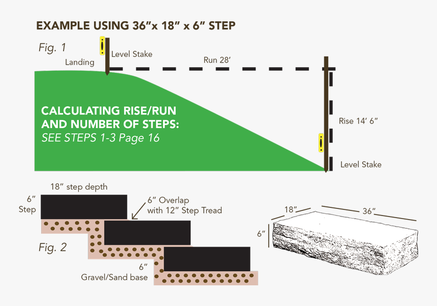 Build Stone Steps On A Hill, HD Png Download, Free Download